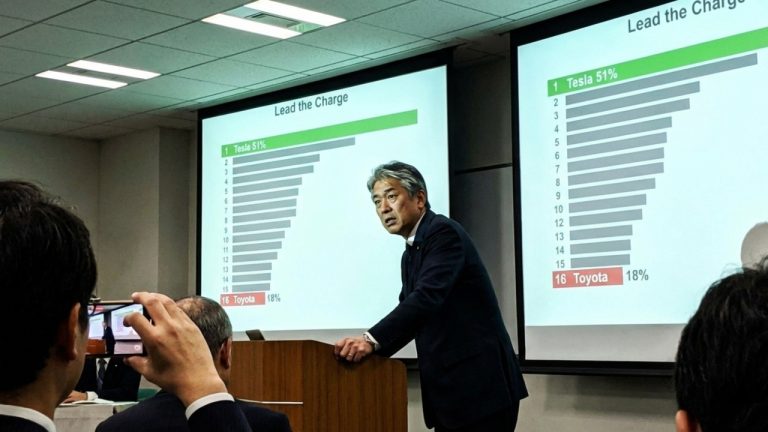 Tesla Smashes 18 Automakers With Historic 51% Battery Score—Toyota 39 Points Behind